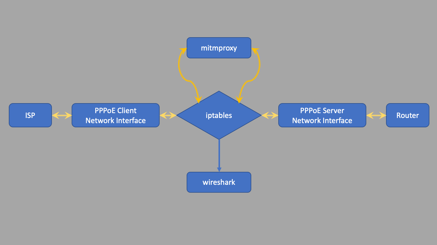 /a-journey-to-the-firmware-of-zte-h267a/working-technique-chart.png
