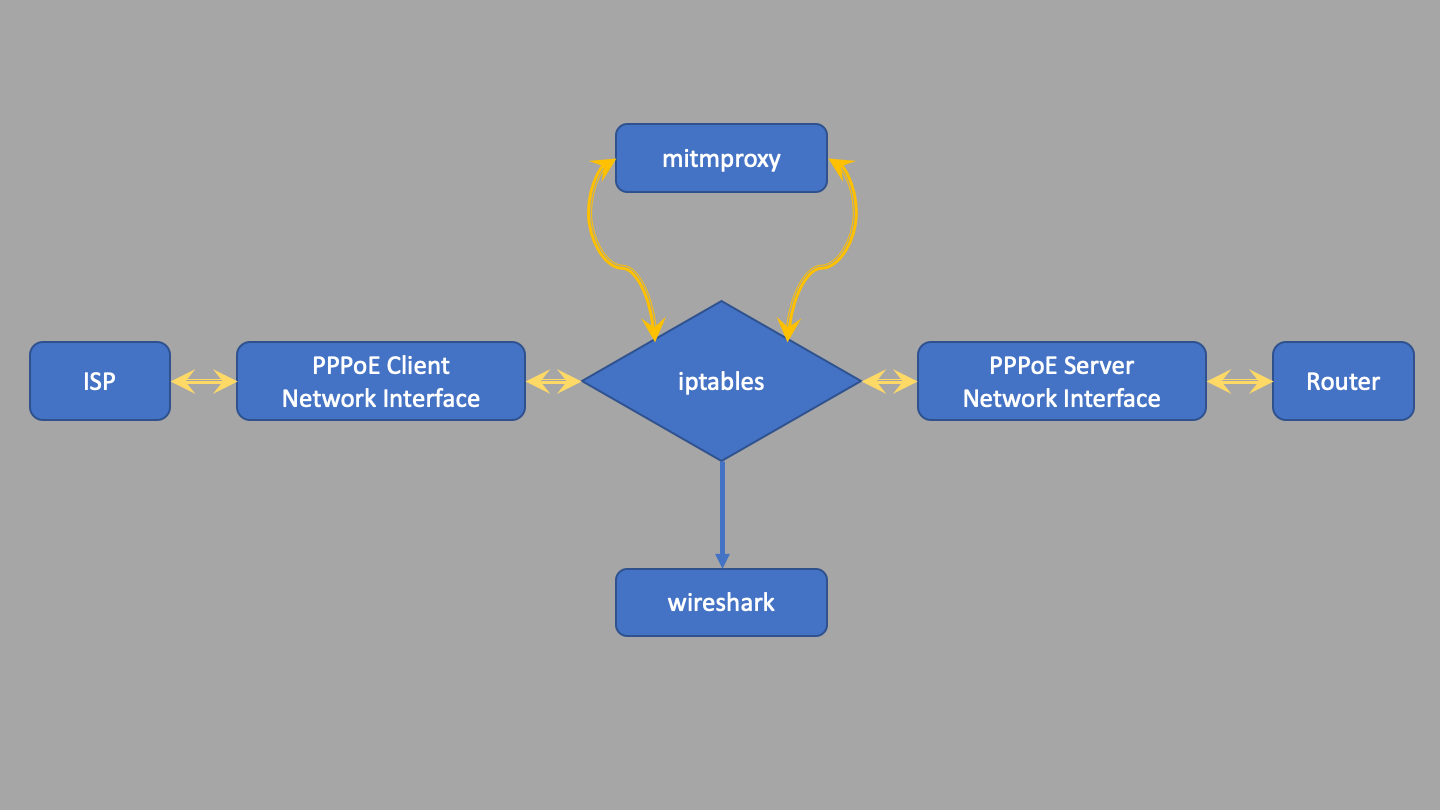 Technique Chart Definition